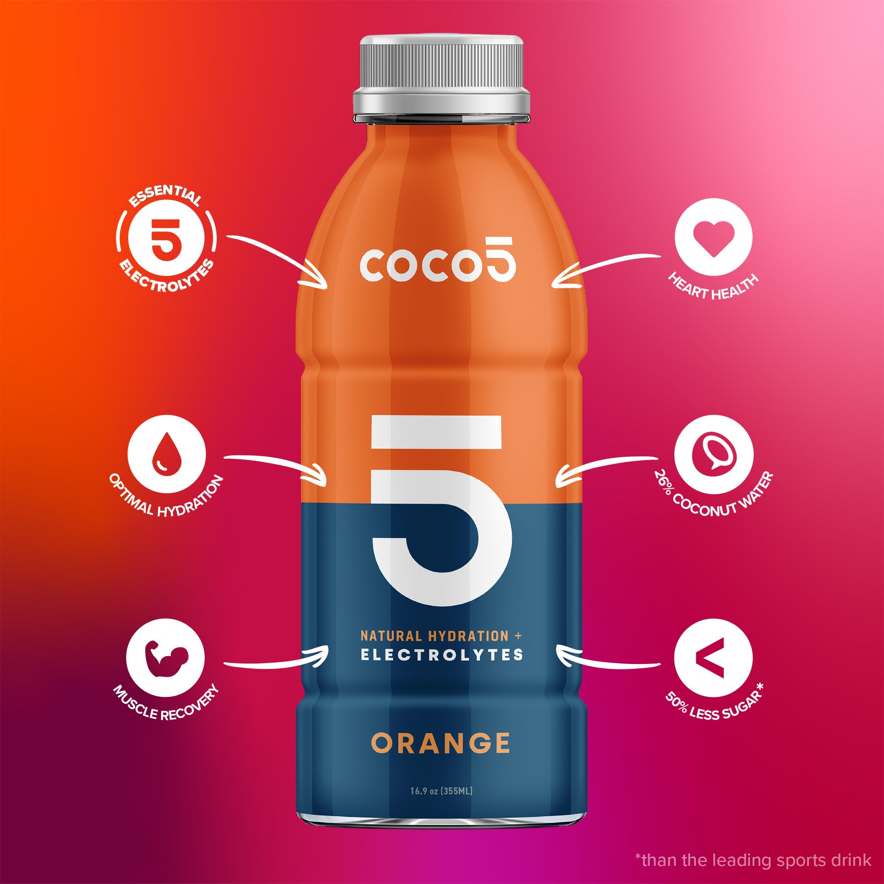 Coco5 Orange Hydration