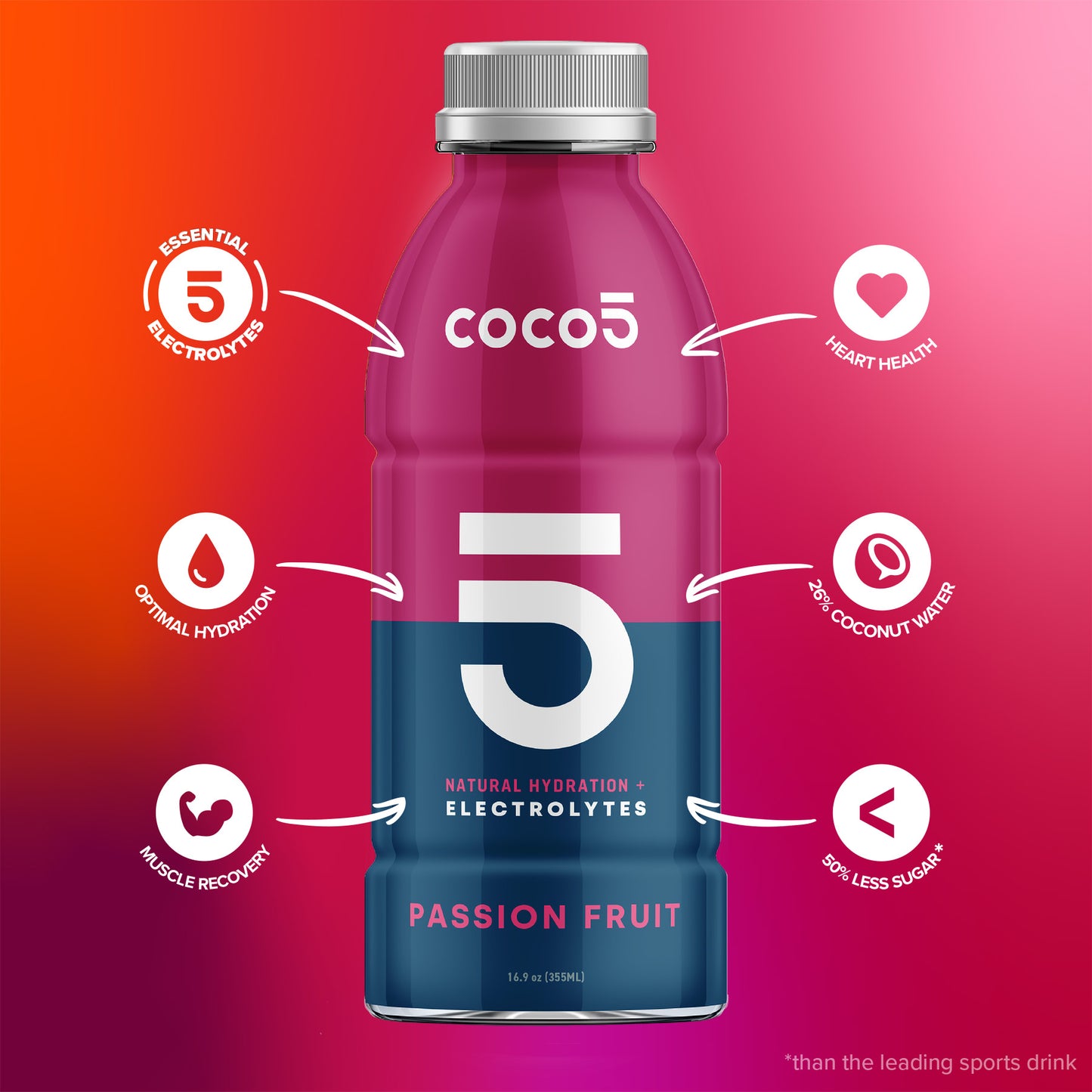 Coco5 Passion Fruit Hydration - 12 Pack